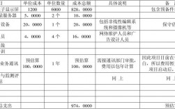 项目投资年收入（项目投资年收入怎么算）