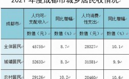 成都平均税前收入（成都平均税前收入多少）