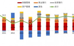 投行的收入（投行的收入来源）