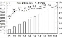 联合电子收入（联合电子收入多少）