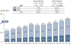 普洱人均收入多少（云南普洱市平均工资是多少?）