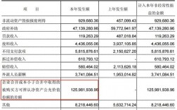 商誉营业外收入（商誉营业外收入包括什么）