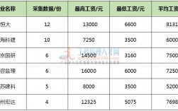 质量工程师月收入（质量工程师平均工资）