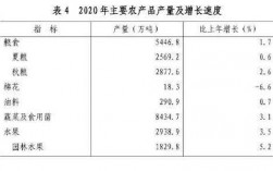 农林收入降低（农林收入降低的措施）