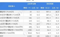 大型集团企业收入规模（大型集团企业收入规模分析）