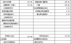 2016莒县财政收入（莒县财政收入2018）