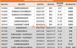 信和财富员工收入（和信财富兑付了多少）