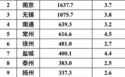 苏州工作收入全国排名（苏州旅游业收入全国排名）