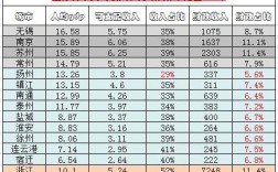 泰州人均收入（泰州人均收入工资2022标准）