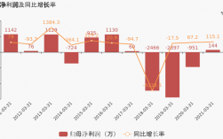 成飞集团收入2019（成飞集团收入利润）