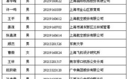 民航华东局收入待遇（民航华东管理局工资待遇）