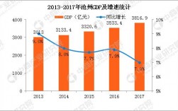 2017沧州财政收入（沧州市财政预算）