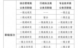 交通运输局收入好吗（交通运输局待遇在公务员系统中怎么样）