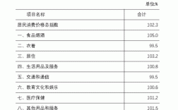 大理行业收入（大理的工资和消费水平）