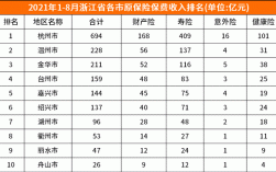 江苏产险公司保费收入（江苏产险公司保费收入标准）