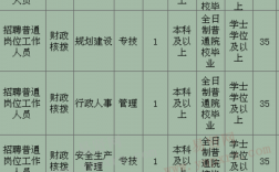 温州事业月收入多少（温州事业月收入多少算正常）