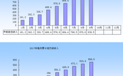 盘龙区2017财政收入（盘龙区2020年财政收入）