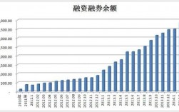 融资融券工资收入（融资融券提成）