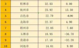 2017广西国税收入（2020广西14个市的税收情况）