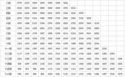 安徽省公务员一年收入（安徽省公务员一年收入多少钱）