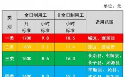 长治最低收入（长治最低工资什么时候上涨）