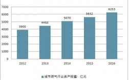 燃气设计收入（燃气设计院有前景吗）