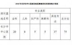 长沙中心医院收入（长沙市中心医院收入）