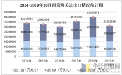 南京海关收入（南京海关收入怎么样）