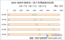 2020郑州收入（郑州收入占比）