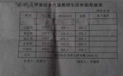 大庆代课教师收入（大庆代课教师收入怎么样）