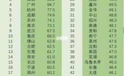 西安低收入标准2017（西安低收入标准2017）