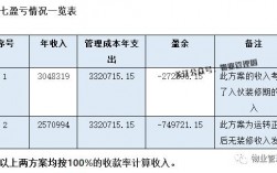 物业管理项目经理收入（物业项目经理的收入）