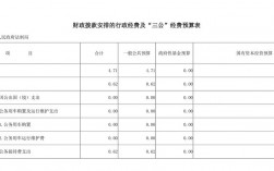 开平平均收入（开平平均工资标准2019）