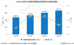 医疗物流收入（医疗物流收入分析）