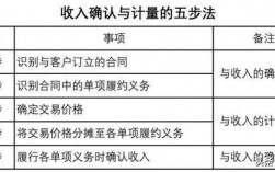 评估公司收入（评估公司收入的方法）