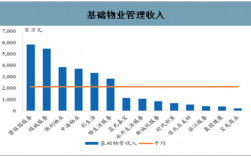 物业经理收入不高（物业经理收入不高吗）