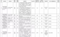 湘江新区工资收入（湘江新区工资收入多少）