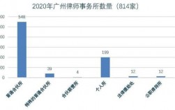 广州律师收入水平（广州律师收入水平如何）