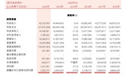 盛京银行收入（盛京银行收入怎么样）