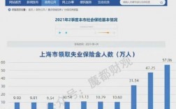 上海失业收入（2021上海失业）