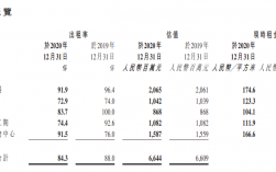 招商地产职工收入（招商地产职工收入多少）