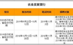 农发行收入（农发行收入怎么样）