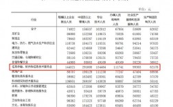 处长收入待遇（处长工资多少2021）