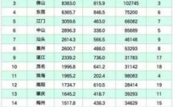 2013佛山月收入（佛山去年人平均工资是多少）