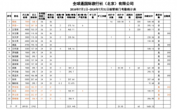 房屋销售人员收入多高（房屋销售工资一般多少）