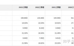 华为收入实在太高（华为收入知乎）