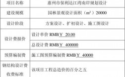 市政电气设计收入（市政电气设计待遇）