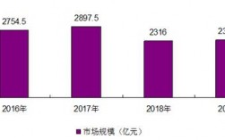 面料销售人员收入（面料销售业务）