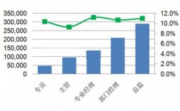 外贸经理其他收入（外贸经理薪酬水平）