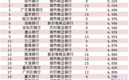 盛京银行上海收入（盛京银行上海收入多少）